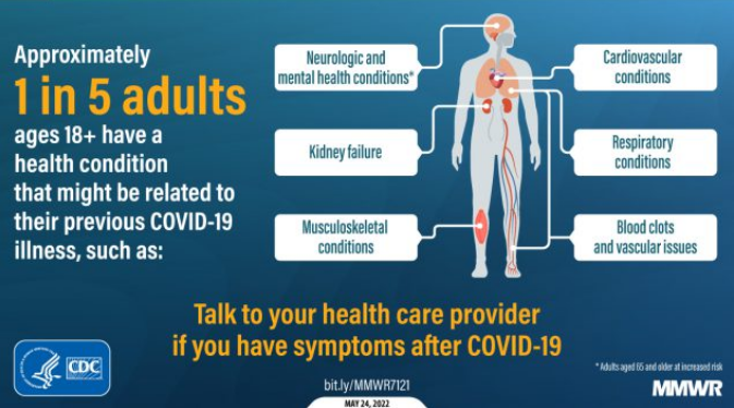 long covid cdc