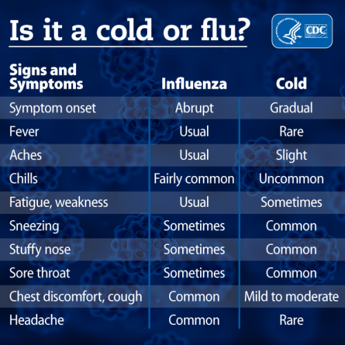 informational chart on cold vs flu; CDC